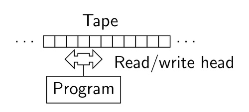 Turing_Machine.jpg-16.8kB